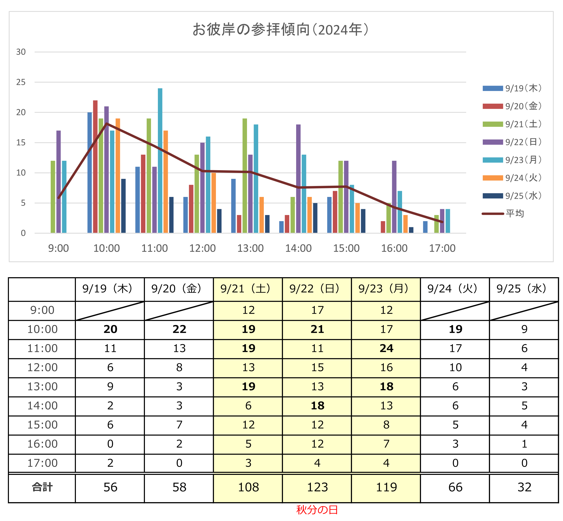 秋彼岸参拝.jpg