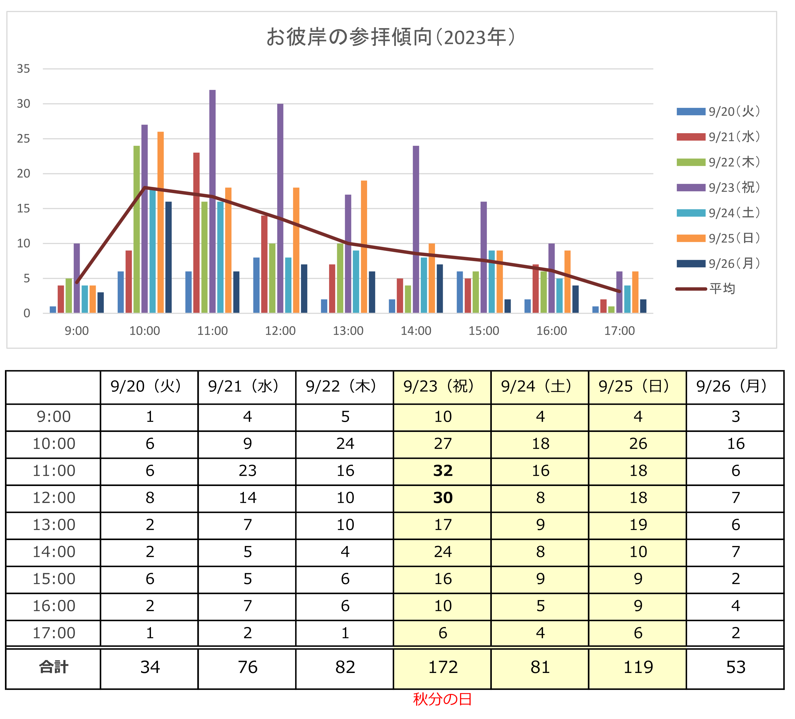 秋彼岸.jpg