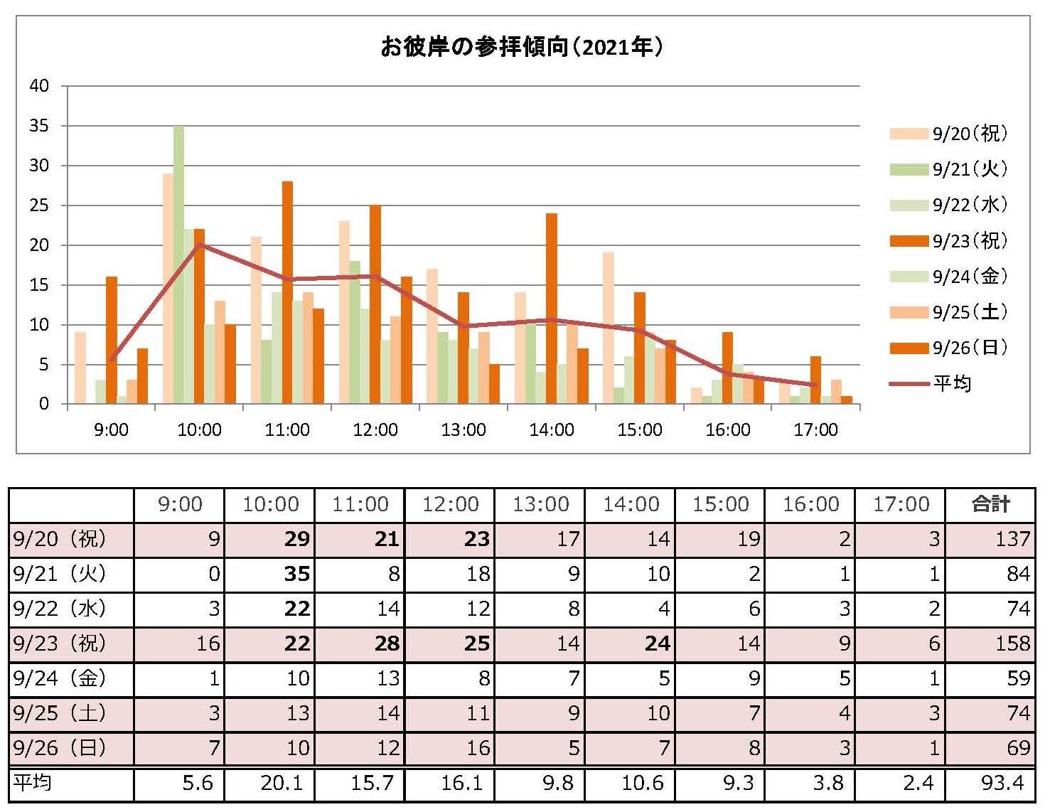 2021年秋彼岸.jpg