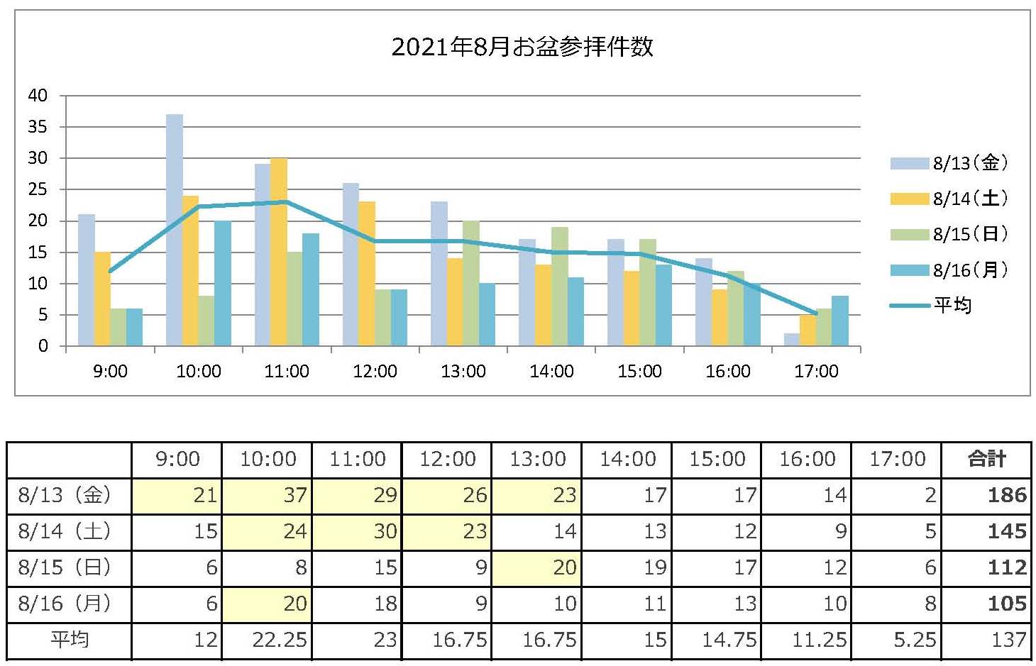 R4お盆参拝状況.jpg