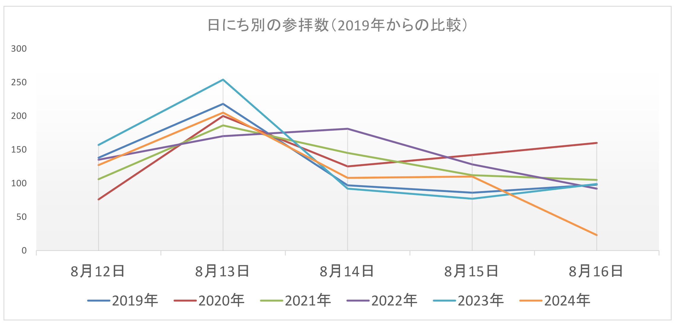 2019~2024日にち別.jpg