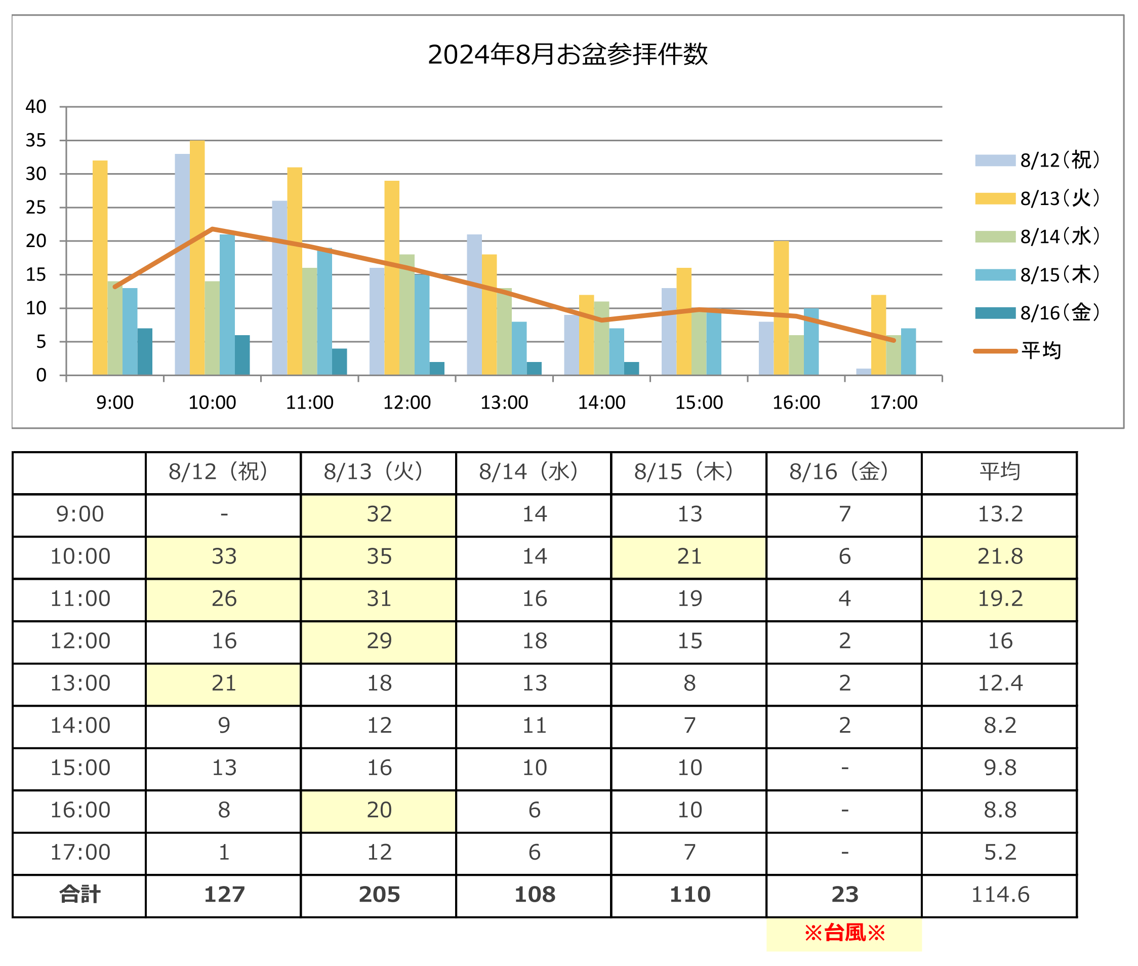 2024年お盆参拝数.jpg